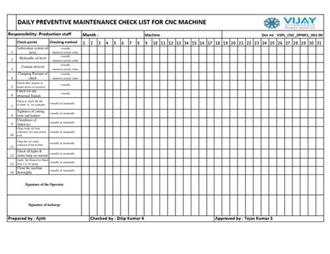 predictive maintenance checklist for cnc machines|preventative maintenance for cnc machines.